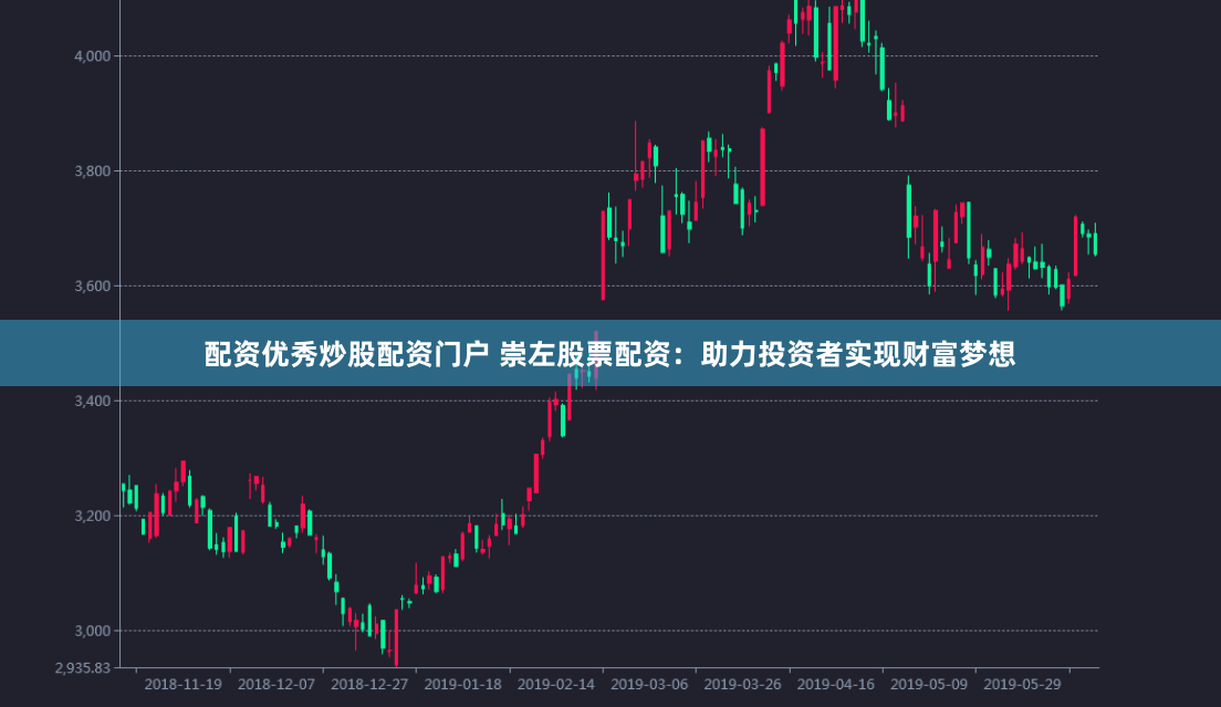 配资优秀炒股配资门户 崇左股票配资：助力投资者实现财富梦想