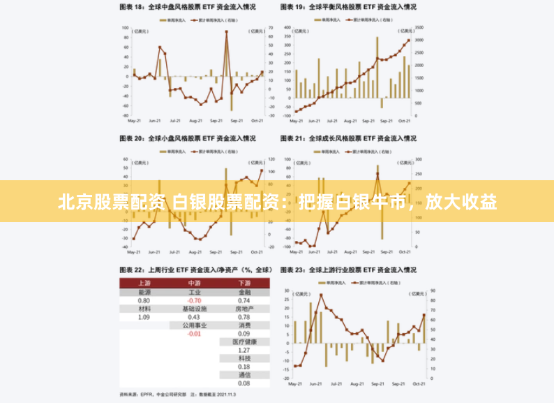 北京股票配资 白银股票配资：把握白银牛市，放大收益