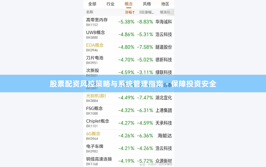 股票配资风控策略与系统管理指南 - 保障投资安全