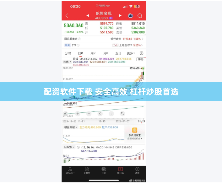 配资软件下载 安全高效 杠杆炒股首选
